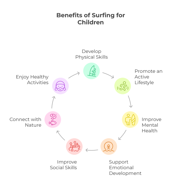 benefits of surfing for children