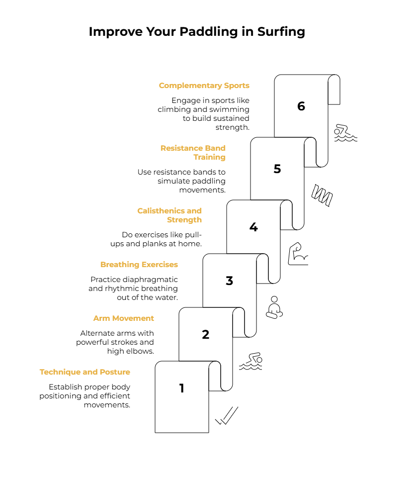 improve your padding in surfing