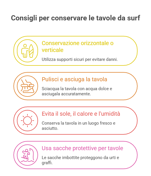 conservare le tavole